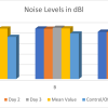 The Effects of Noise Pollution on the Prevalence of Hearing Loss on Workers in Select Industries in Nnewi, Anambra State