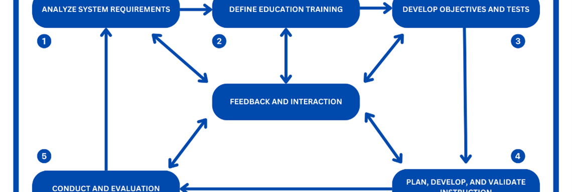 A Systematic Literature Review: Training Model, Learning Concept, and Ideal Class Approach for Generation Z Based on Addie Model