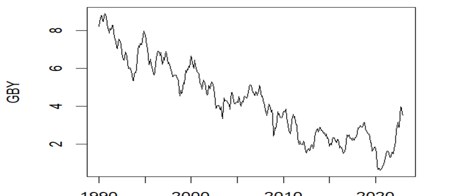 Economic Policy Uncertainty and Financial Markets in the United State.