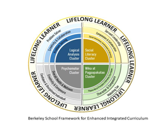 Bridging Learning Through The Blink: an Evaluation Research