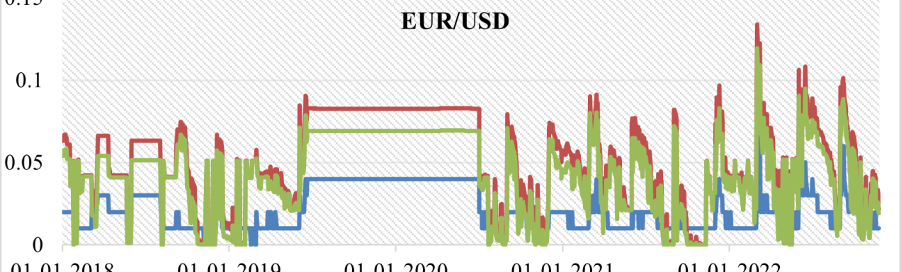 Assessing Effect of Market Sentiment on Pricing of European Currency Options ‎