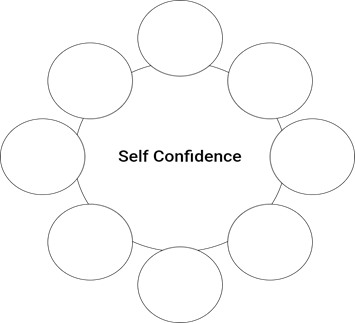 Self Confidence