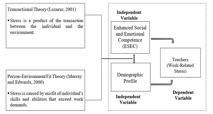 Theoretical and Conceptual Framework of the Study