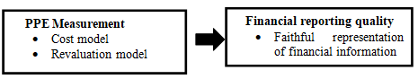 Conceptual framework of variables