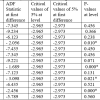 Public Budget Deficit and Economic Growth in Nigeria: Evidence from NARDL Approach