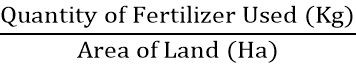 Fertilizer use intensity index