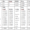 Multivariate Regression Analysis of Inorganic Fertilizers use Intensity among Small Scale Cereal Crop Farmers in Ogbomoso ADP Zone of Oyo State, Nigeria