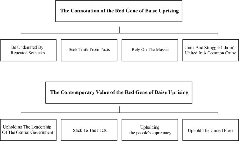 Red Connote Research on the Application of Baise Uprising Red Gene in Tea Packaging ...
