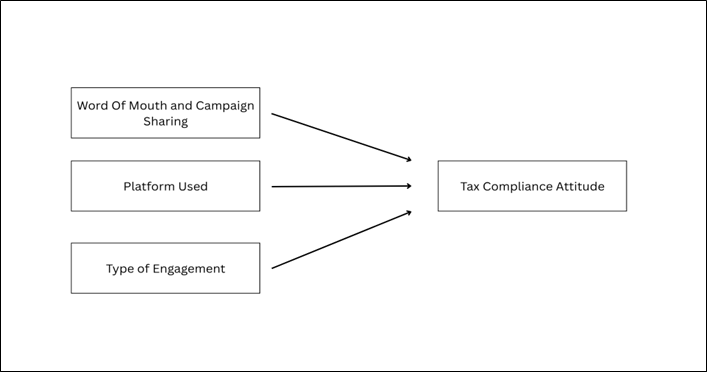 Conceptual Framework Mapping