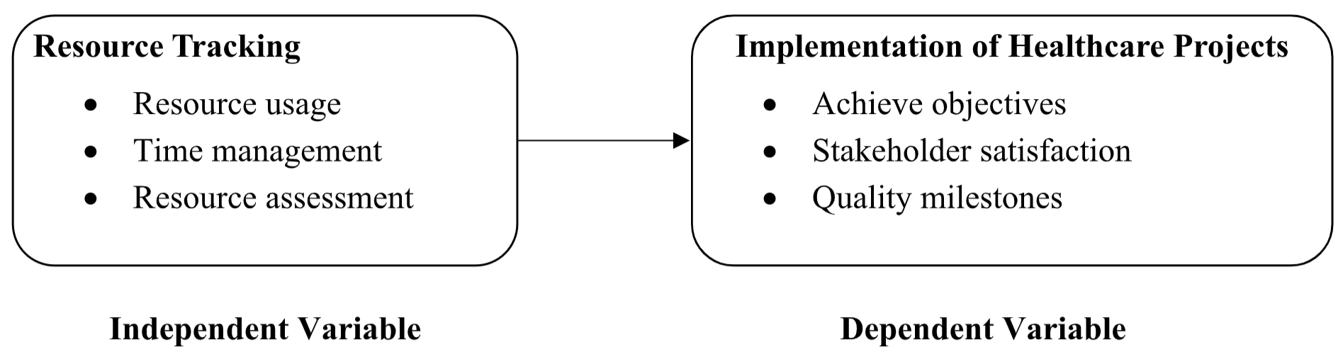 Conceptual Framework