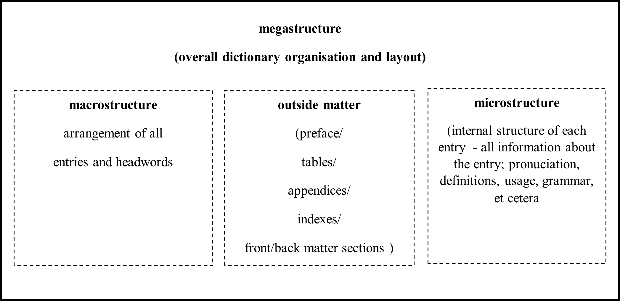 DIAGRAM 1 ZHANG AND GUO (2010) STRUCTURAL MODEL OF SLD