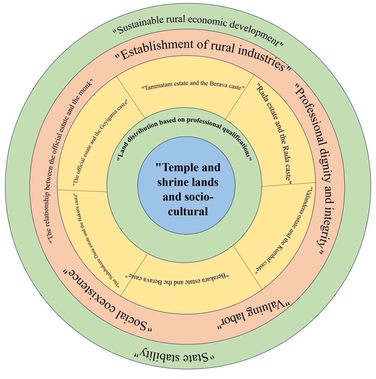 Plan No. 01 - Temple Lands and Rural Socio-Cultural Sustainability