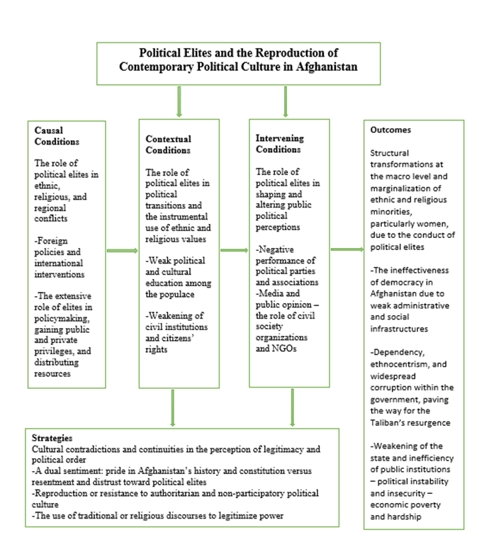 Research Paradigm Approach 