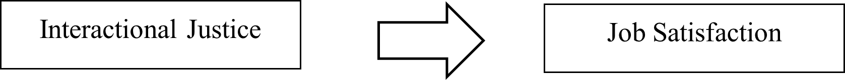 This study also examined demographic factors as moderating variables