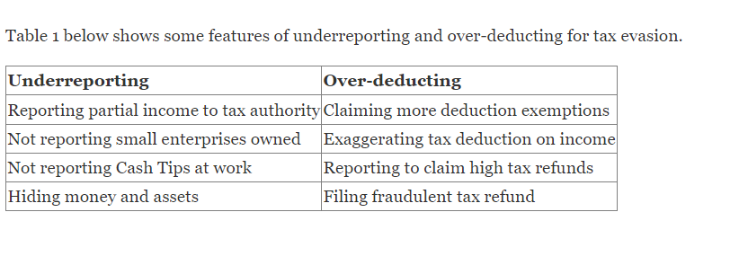 Conceptualizing Tax Evasion and Tax Compliance Strategies
