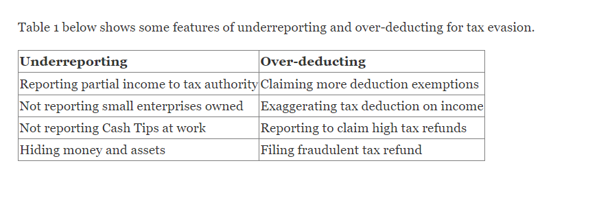 Conceptualizing Tax Evasion and Tax Compliance Strategies