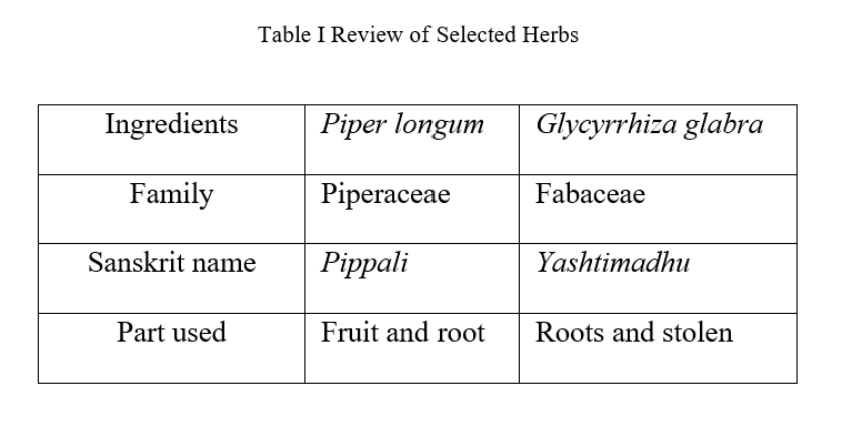 A Review of a Selected Ayurvedic Herbal Formula in the Management of Suryavarta (Frontal Sinusitis): A Comprehensive Analysis