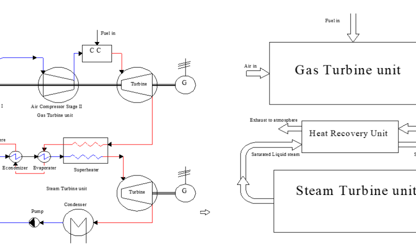 Energy, Exergy & Environmental Analysis of a Combined Cycle with Pre-combustion CO2 Capture and N2 Injected into the Compressor of the Gas Turbine