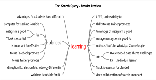 Blended Learning Model for Stemming School Closure in the Era of Insecurity in Nigeria.