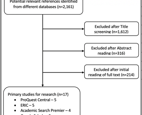 Best Practices of E-Learning in Nursing Education: A Systematic Literature Review