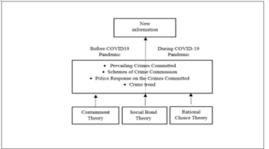 The Effect of Covid-19 Pandemic on Crimes in The Province of Isabela