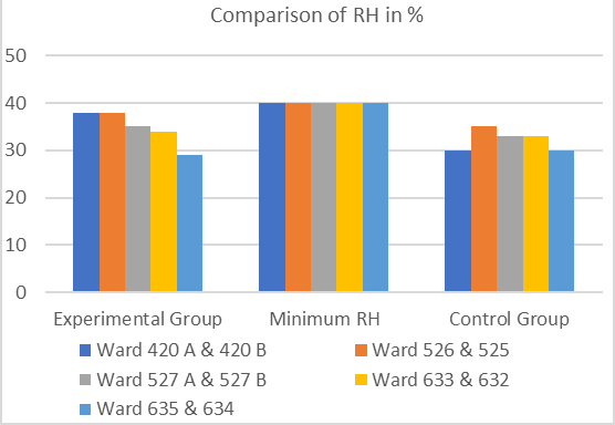The Role of Courtyard to Improve the Physical Environment of Inpatient Wards: A Case Study of Shaheed Suhrawardy Medical College Hospital, Dhaka, Bangladesh