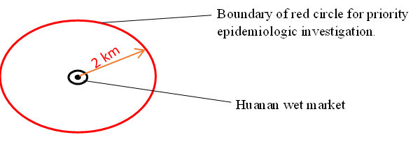 Epidemiologic Red Circle