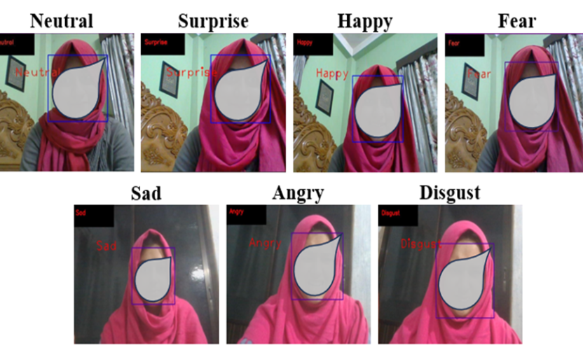 A Transfer Learning Approach for Facial Emotion Recognition Using a Deep Learning Model
