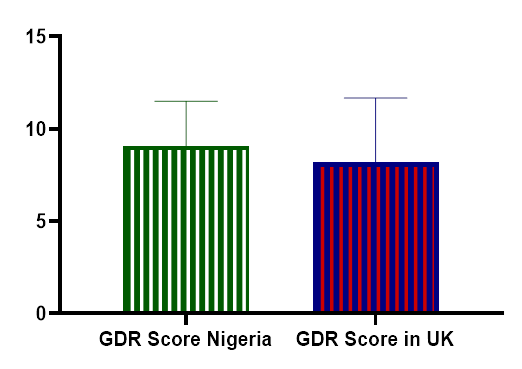 Global Dietary Recommendations (GDR) score