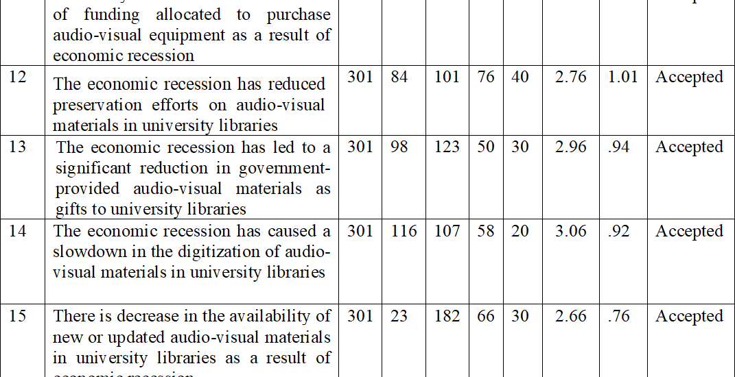Impact of Economic Recession on the Management of Special Collection in University Libraries in Benue State