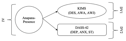 Sign-test IV-AP on DV1-KIMS and DV2-DAS.