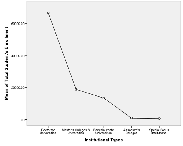Exploring Study Abroad with Traditionally Underrepresented Populations: Impacts of Institutional Types