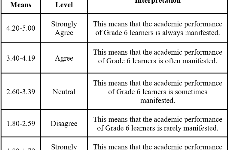 The Mediating Role of Science Motivation in the Relationship between Computer Literacy and Academic Performance of Grade 6 Learners