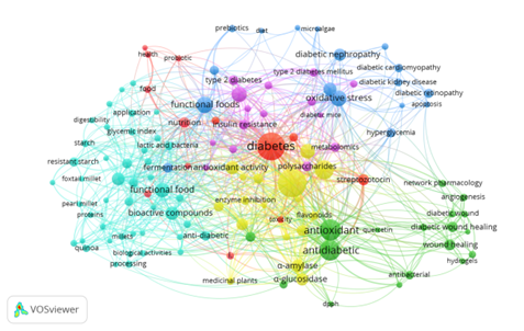 Grains as Functional Food Link to Diabetic Disease: A Bibliometric Review