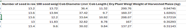 sample of the data