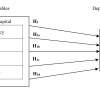 Relationship Between Psychological Capital and Goal Orientation: Banking Sector in Sri Lanka