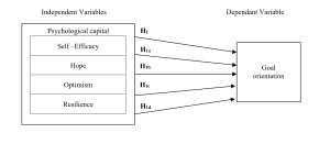 Conceptual Framework of the Study