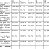 Hedging Derivatives and Performance of Renewable Energy Projects in Kenya