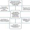 Geospatial Application for Sustainable Cold Chain Logistics Infrastructure in Urban Development in Nigeria