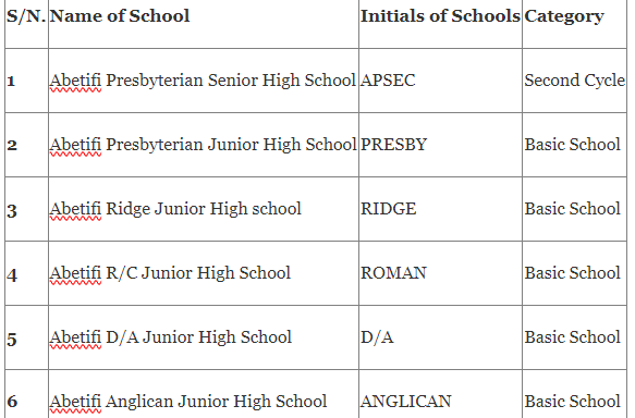 Attitude of Junior and Senior High School Students Towards Physical Activity in Abetifi-Kwahu. a Mixed Method Approach