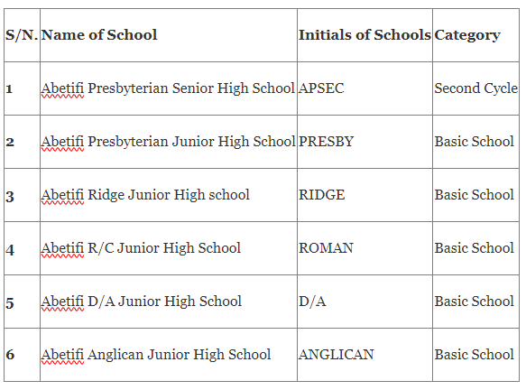 Attitude of Junior and Senior High School Students Towards Physical Activity in Abetifi-Kwahu. a Mixed Method Approach