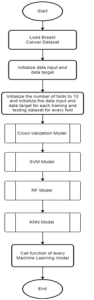 Fig. 3. Overall Flowchart