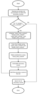 Fig. 6. Cross-Validate Model Function Flowchart