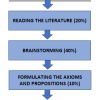 The Emergence of the Theory of Direction and Diversion: A Pathway to Quality Caring in Nursing