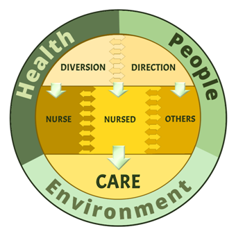  Figure 2. The Schematic Diagram of the Theory of Direction and Diversion