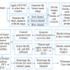 Studying the Performance of Different Transforms in Face Image Authentication Technology